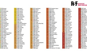Small 2025 indeks rsf